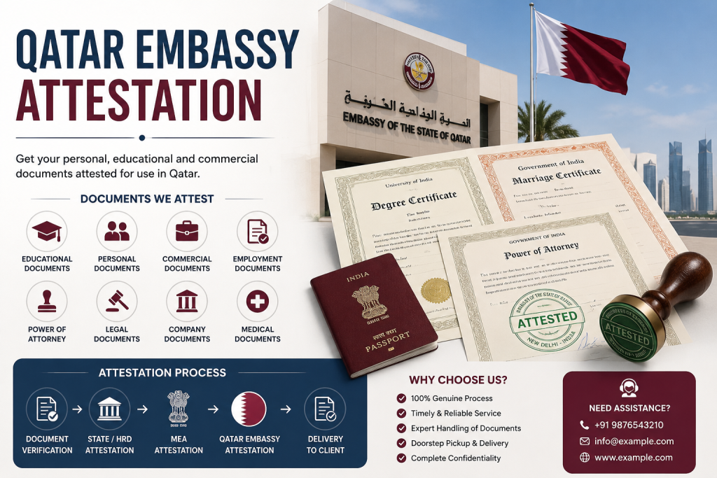 Qatar Embassy Attestation: Process, Requirements, Documents and Importance